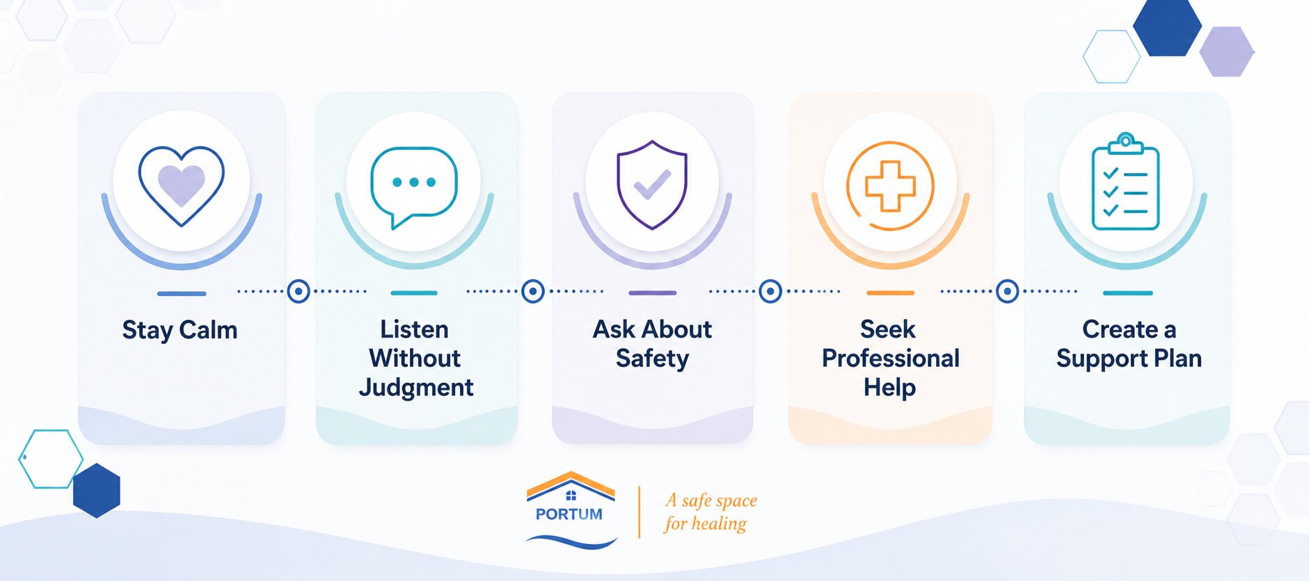 Infographic illustrating five supportive steps for parents responding to teen self-harm: stay calm, listen without judgment, ask about safety, seek professional help, and create a support plan. Designed in Portum Wellness's blue, teal, and orange branding with clean icons and a calming layout.